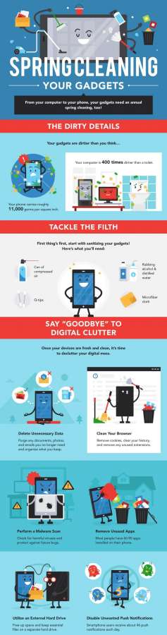 Your devices need to be cleaned by Tennier Sanitation