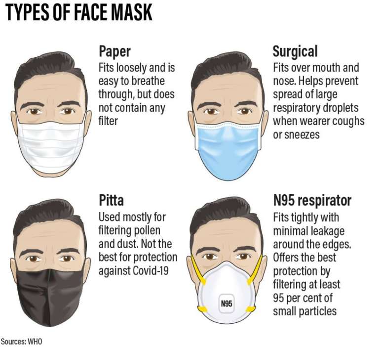 What masks are best when you're getting back to work? - Tennier Sanitation