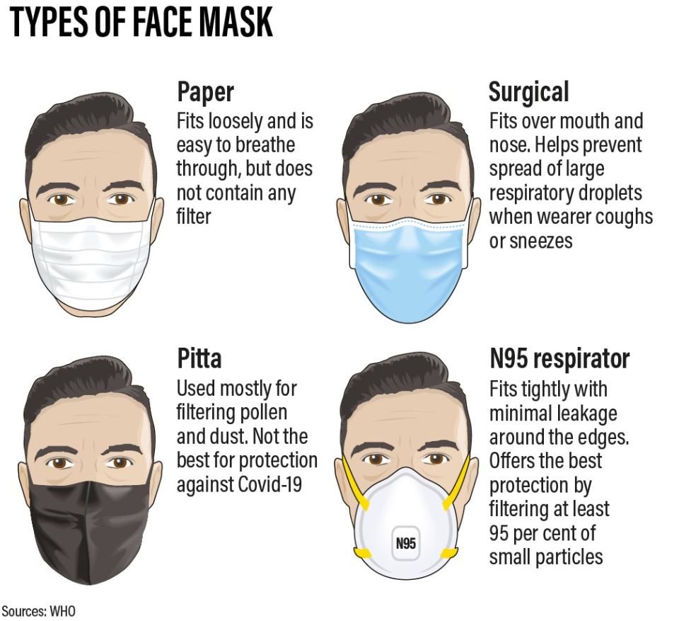 What kind of face masks should you use at work